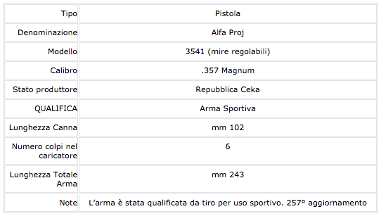 Revolver Alfa Proj mod. 3541 4”